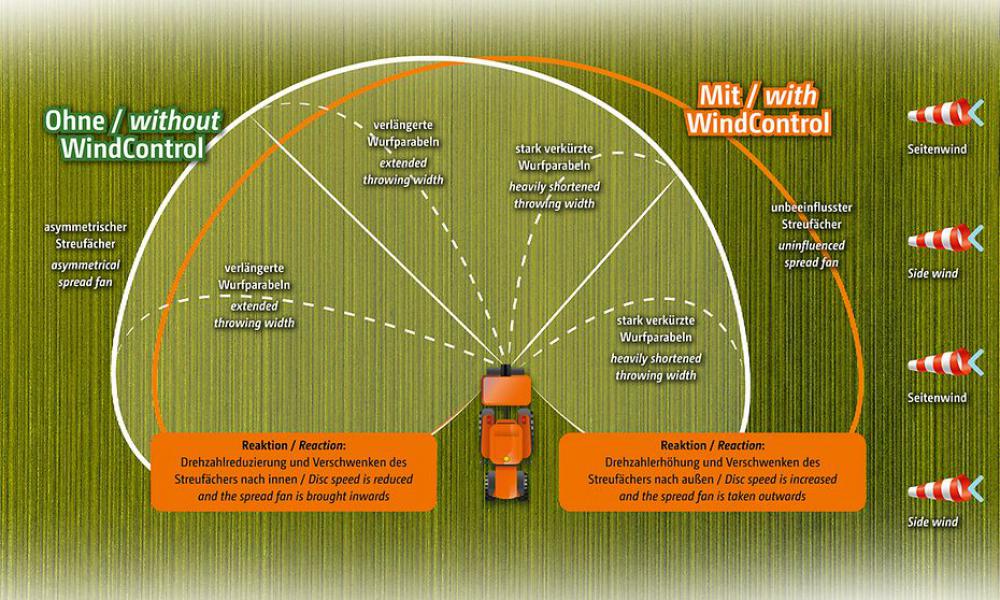 Amazone WindControl - Безветрие нажатием кнопки
